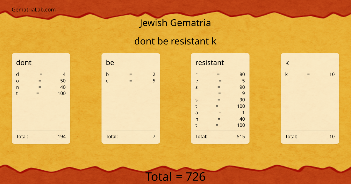dont be resistant k in jewish Gematria